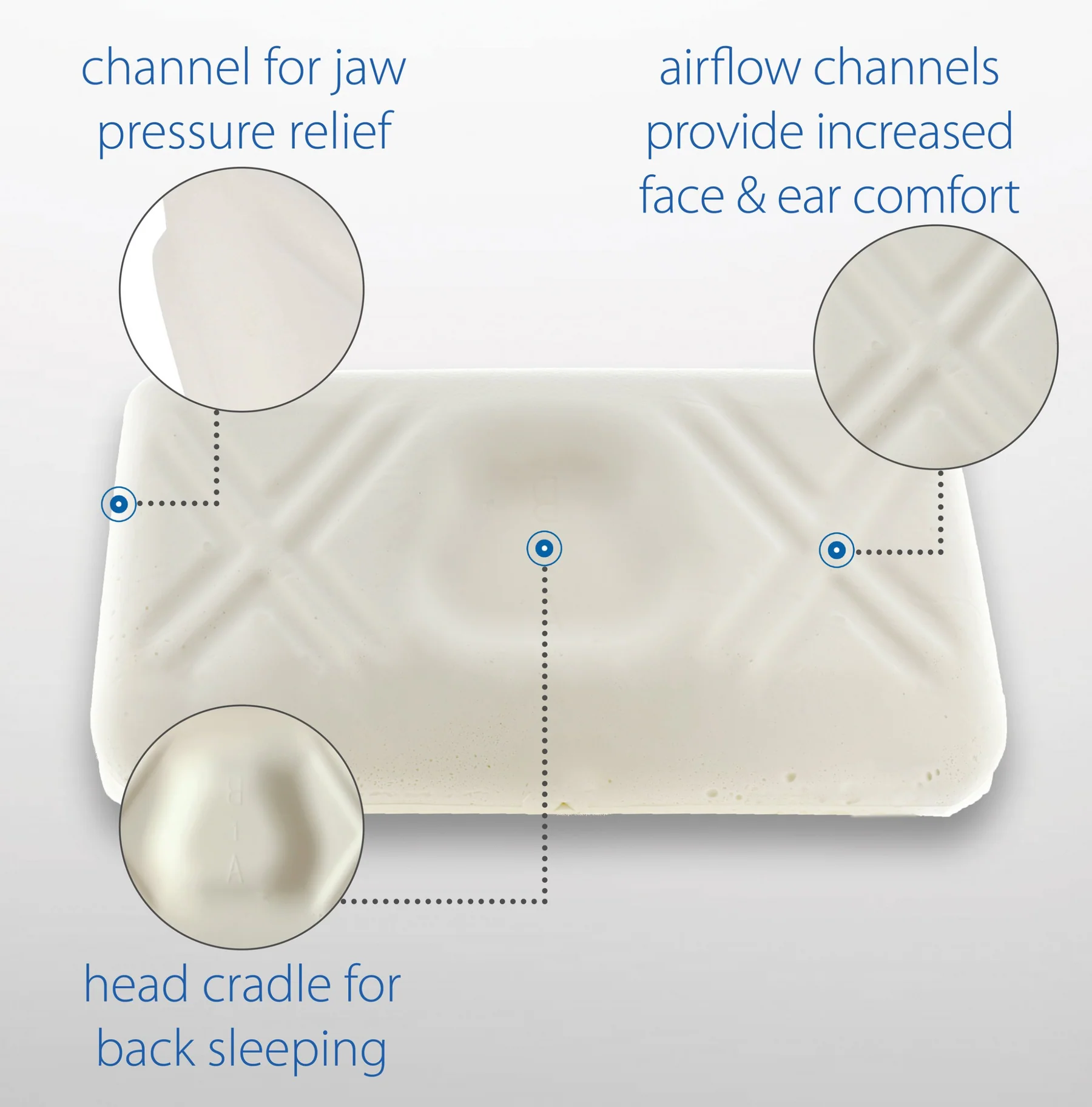 Tri-Core Ultimate Cervical Pillow, Firm Support - Image 3